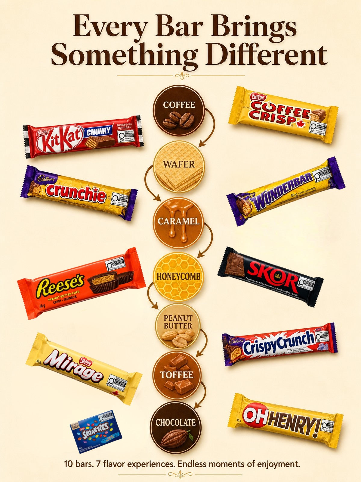 Chocolate Bar Assortment Gift Box, 10 Count, 16.54oz Variety pack.Milk chocolate gift box with a crispy crunchy assortment. Perfect for sharing, gifting, office snacks, and sweet cravings
